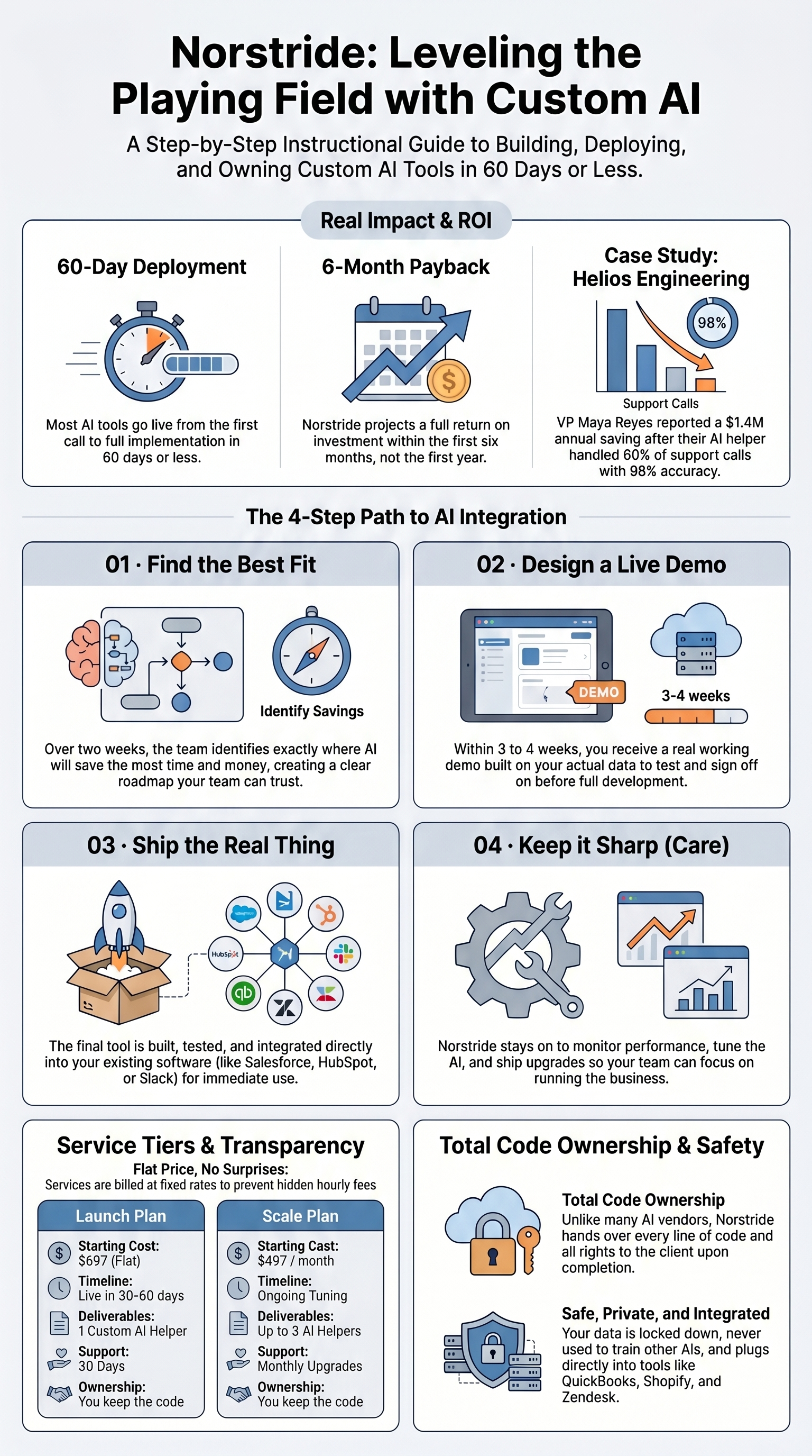 The Norstride Playbook — cover
